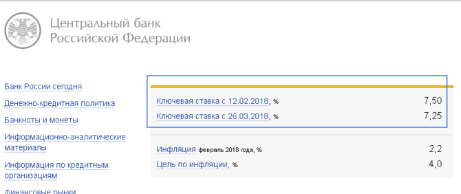 Безрисковая ставка ЦБ РФ на сегодня: особенности расчета прибыли