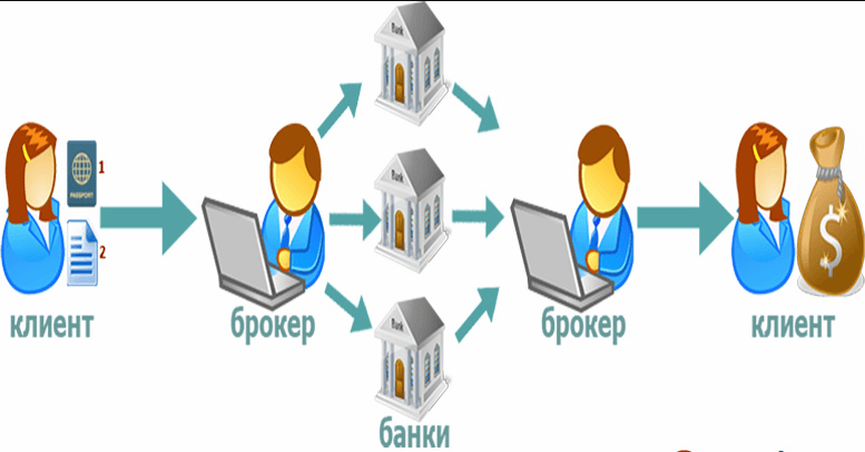 Кредитный брокер: особенности работы, стоимость услуг, преимущества