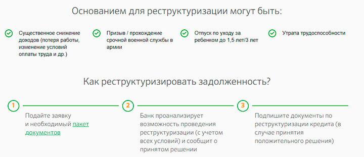 Как оформить реструктуризацию кредита в Сбербанке