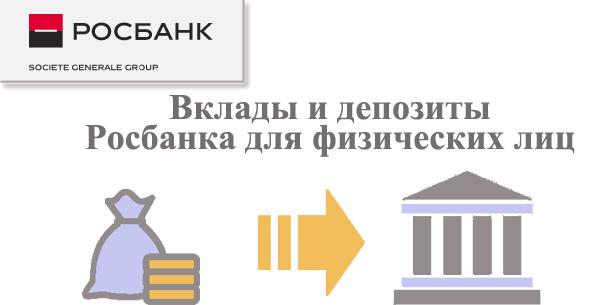 Вклады от Росбанка: преимущества, процентная ставка, лимиты