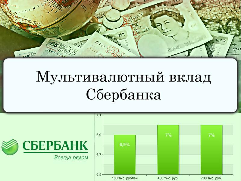 Мультивалютный вклад: преимущества, особенности, процентная ставка