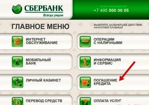 Особенности досрочного погашения кредита в Сбербанке